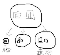 Step 4