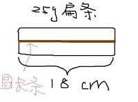 Step 7