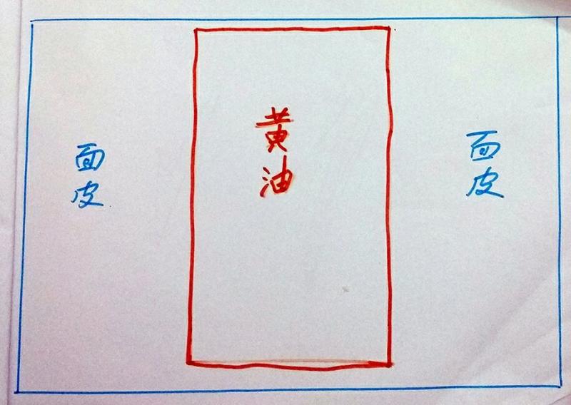 Step 4